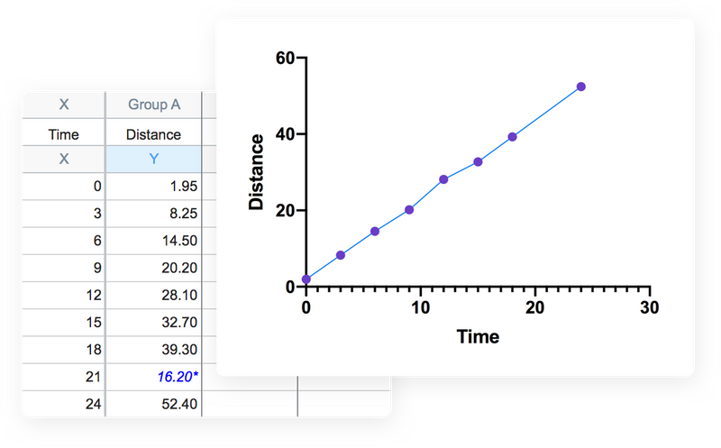 Focus on Your Research, Not Your Software