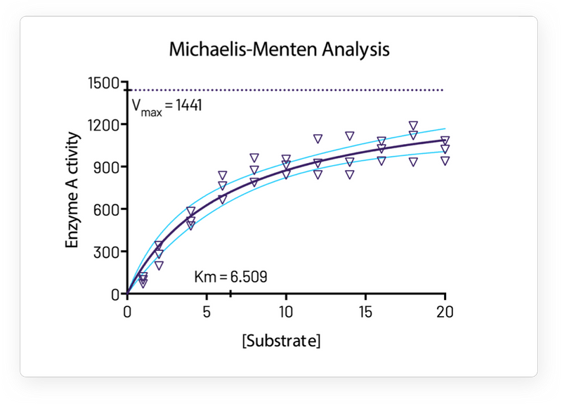 One-Click Regression Analysis