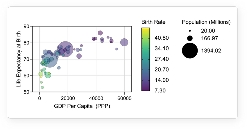 Export Publication-Quality Graphs With One Click
