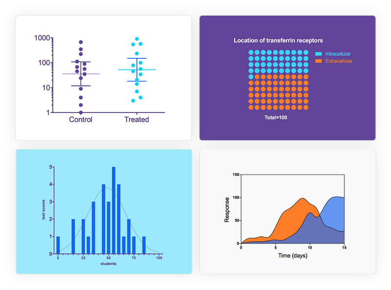 Tell a Story With Your Data