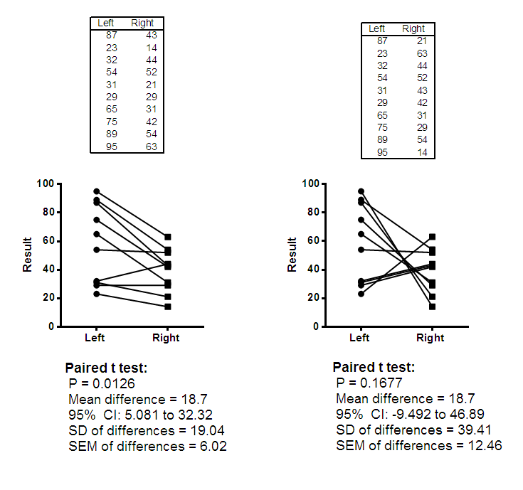 GraphPad Prism 10 Statistics Guide 配对优势