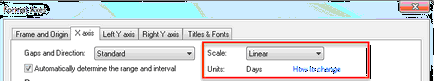 DateAxis2
